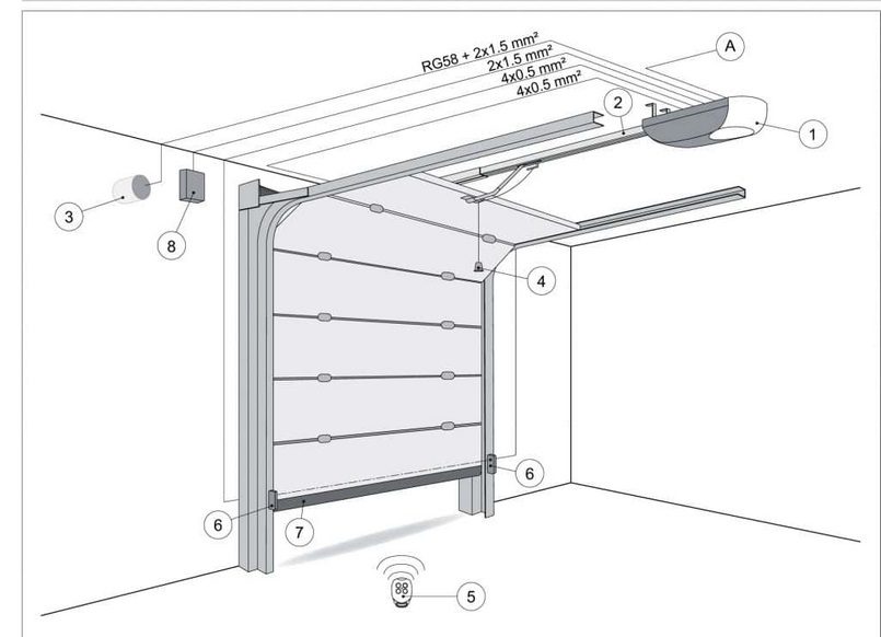 Ceiling-slide doors, for when there is no headroom
